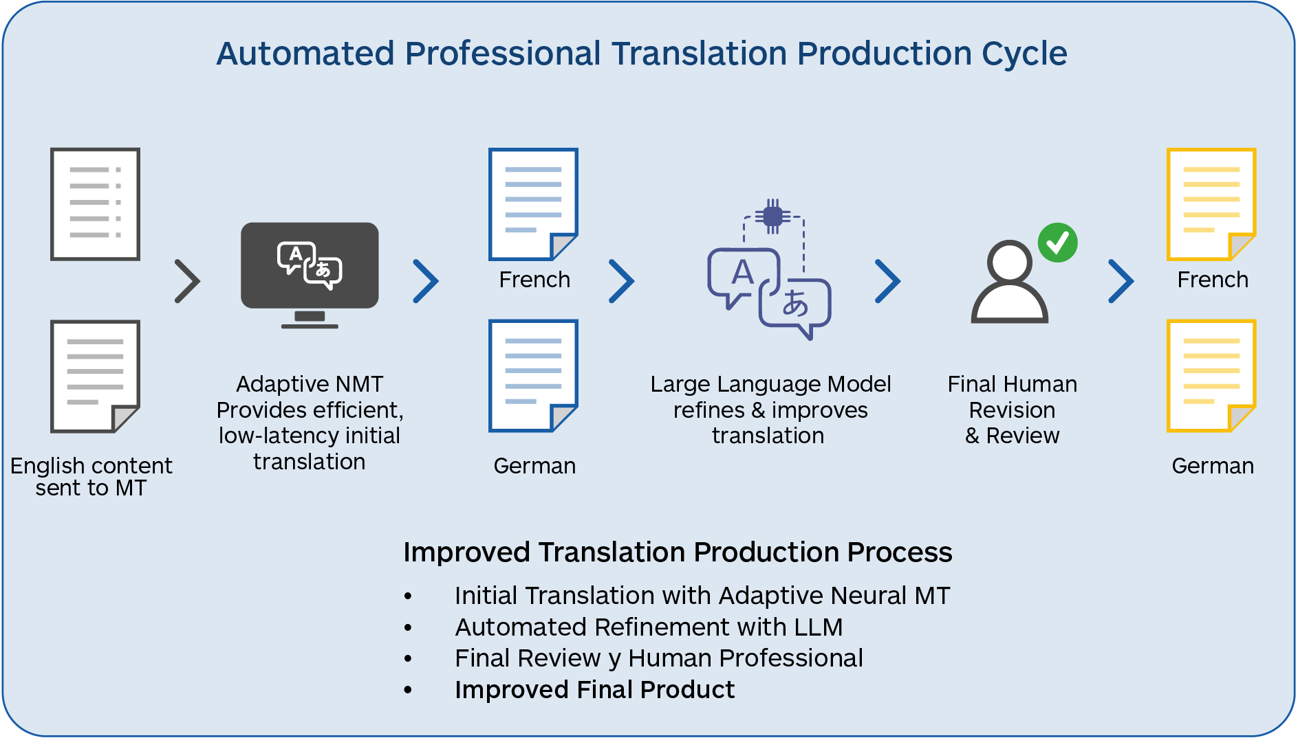 Translated 9 results photo