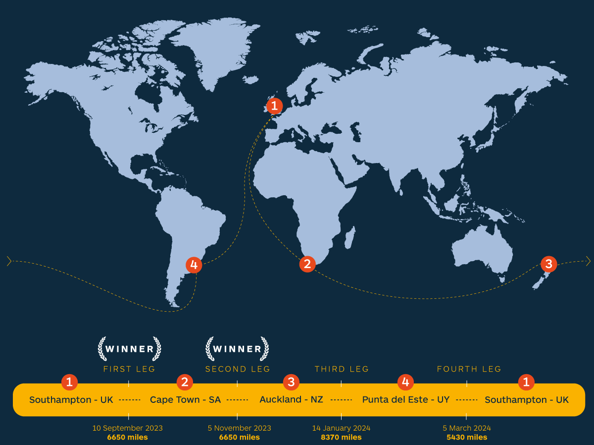 The route map