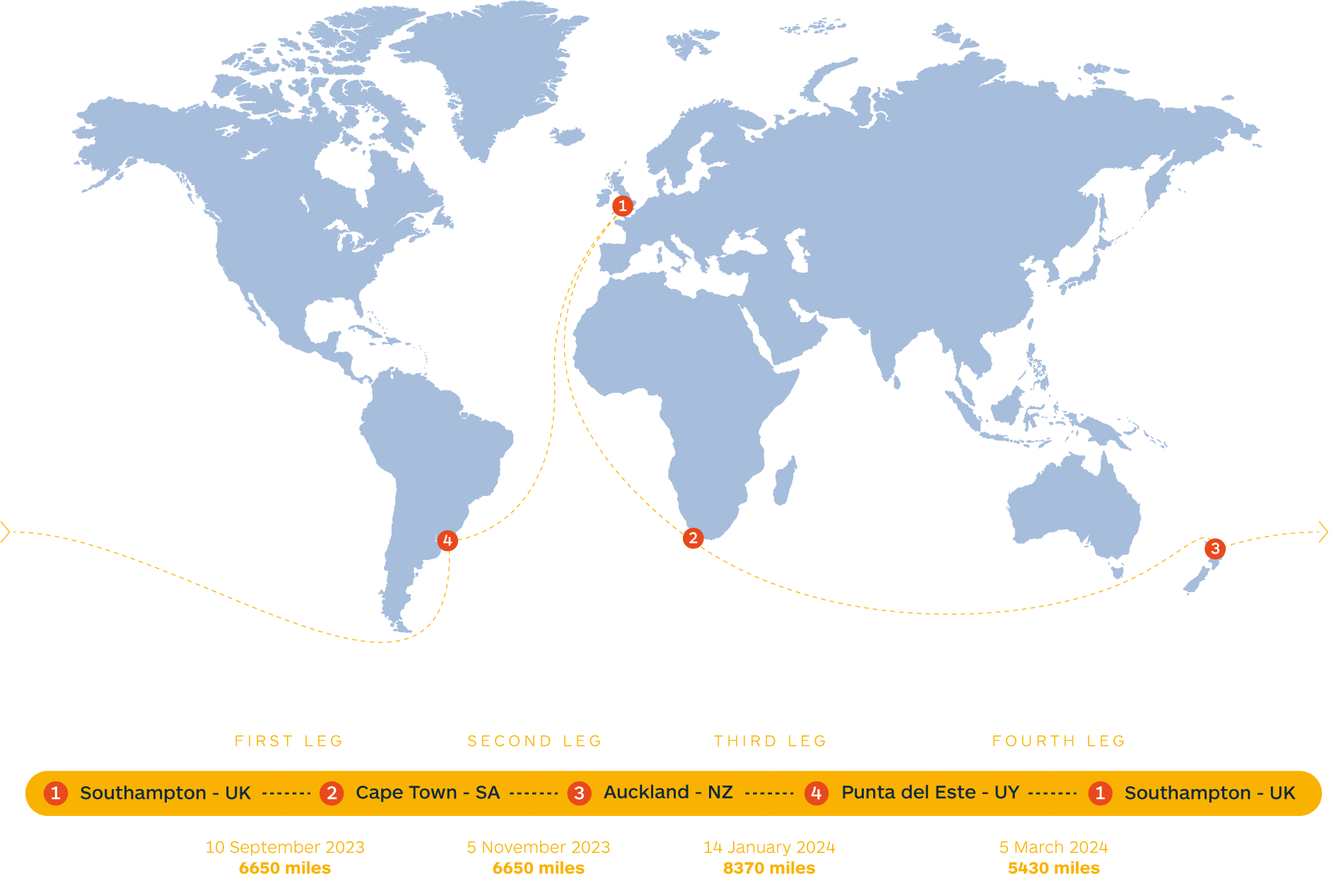 The route map